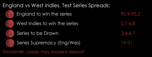 England West Indies Test Series Preview Spreads 14th August Cricket Spreadex Sports Spread Betting