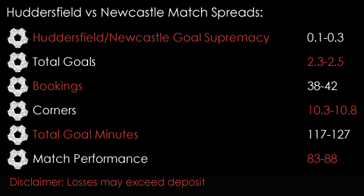 Huddersfield Newcastle Premier League Match Spreads 18th August Spreadex Sports Spread Betting