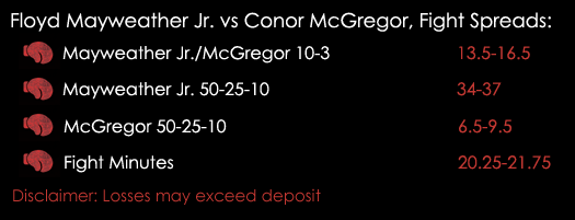 Floyd Mayweather Jr Conor Mc Gregor Fight Match Spreads 24th August Spreadex Sports Spread Betting