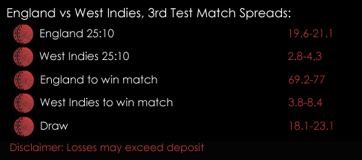 England West Indies 3rd Test Cricket Match Spreads 6th September Spreadex Sports Spread Betting