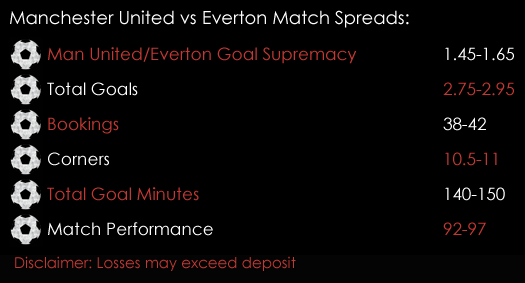 Manchester United Everton Premier League Match Spreads 15th September Spreadex Sports Spread Betting