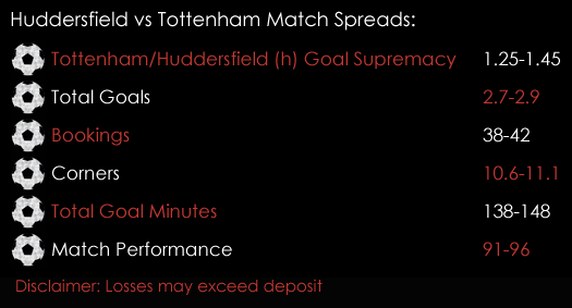 Huddersfield Tottenham Premier League Match Spreads 29th September Spreadex Sports Spread Betting