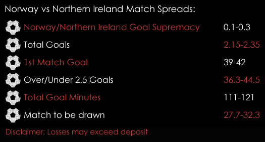 Norway Northern Ireland FIFA World Cup Qualifiers Match Spreads October 6th Sports Spread Betting