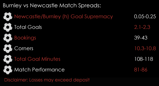 Burnley Newcastle Premier League Match Spreads October 30th Sports Spread Betting
