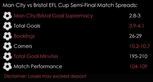 Manchester City Bristol EFL Cup Match Spreads 9th January 2018 Spreadex Spreadex Sports Spread Betting