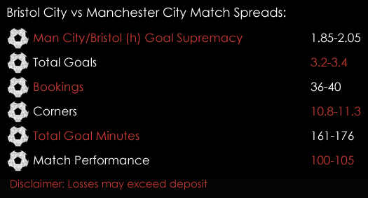 Bristol City Manchester City EFL Cup Semi -final  Match Spreads 23rd January 2018 Spreadex Spreadex Sports Spread Betting