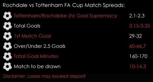 Rochdale Tottenham FA Cup Match Spreads 16th February Spreadex Sports Spread Betting