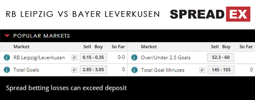 RB Leipzig Bayer Leverkusen Bundesliga Match Spreads April 9th Spreadex Sports Spread Betting