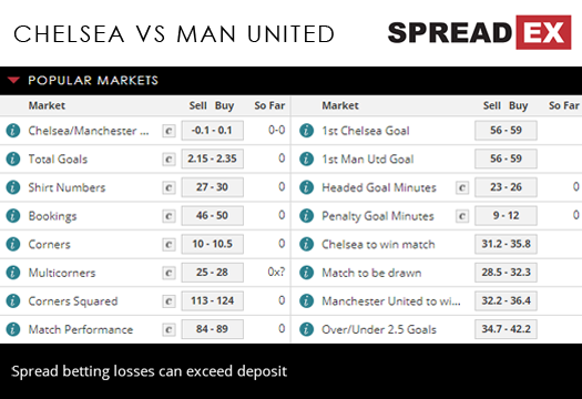 Chelsea Manchester United FA Cup  Match Spreads 18th May Spreadex Sports Spread Betting