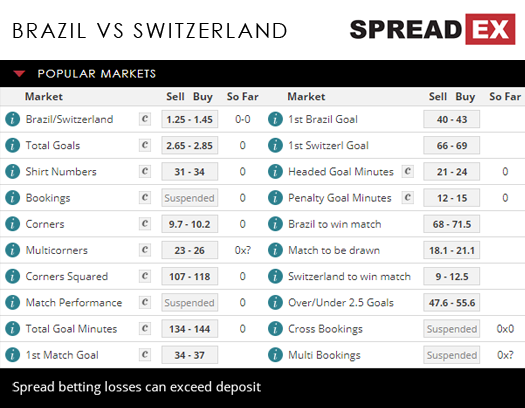 2018 Russia World Cup Brazil Switzerland Match Spreads 15th June 2018 Spreadex Sports Spread Betting
