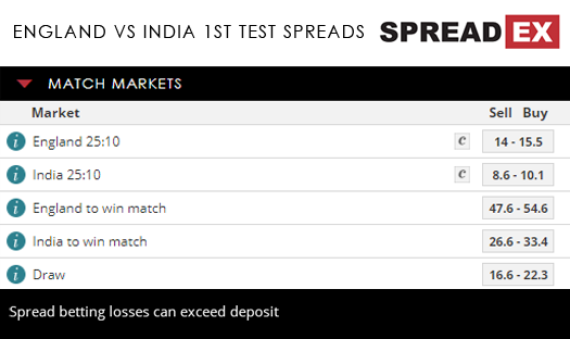England India 1st Test Spreads 31st July 2018 Spreadex Sports Spread Betting