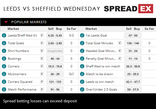 Leeds Sheffield Wednesday Championship Football Match Spreads 27th September 2018 Spreadex Sports Spread Betting