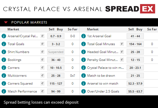 Crystal Palace Arsenal Premier League Football Match Spreads 26th October 2018 Spreadex Sports Spread Betting