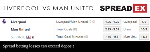 Liverpool Manchester United Premier League Match Spreads Fixed Odds Football 14th December 2018 Sports Spread Betting
