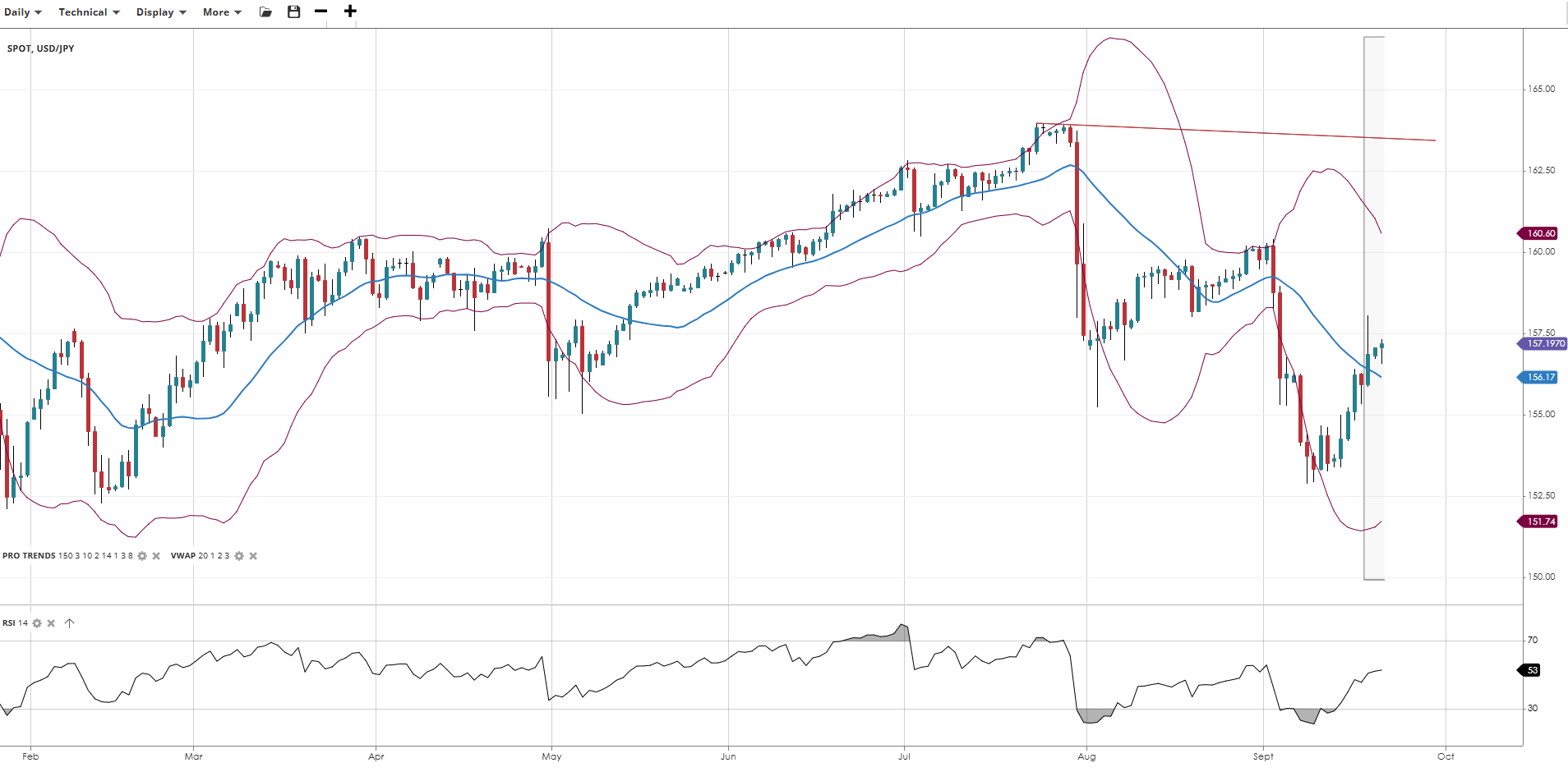 JPY