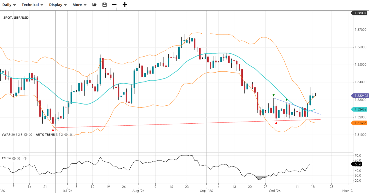 GBP