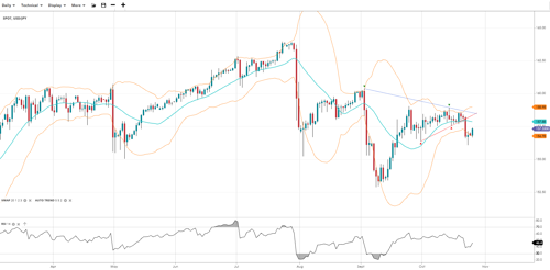 JPY