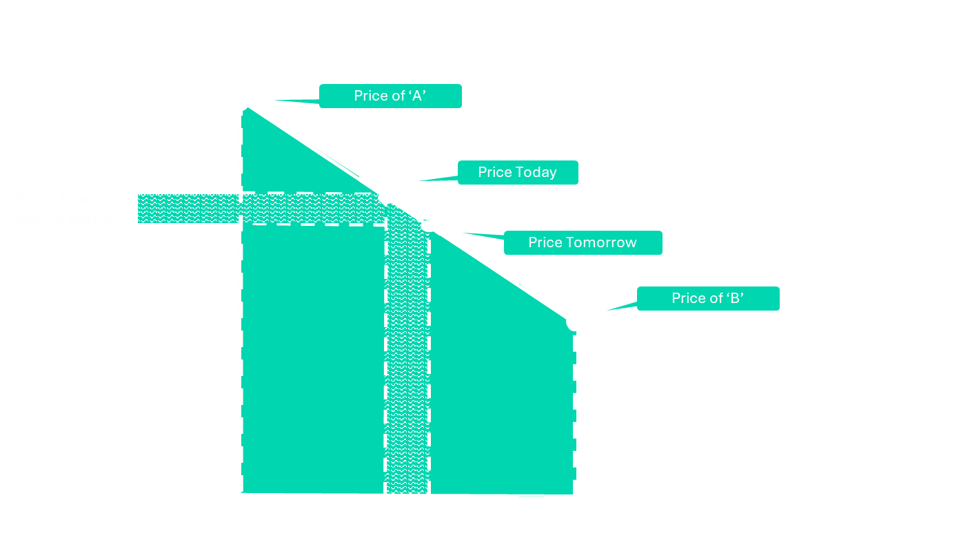 Graph1
