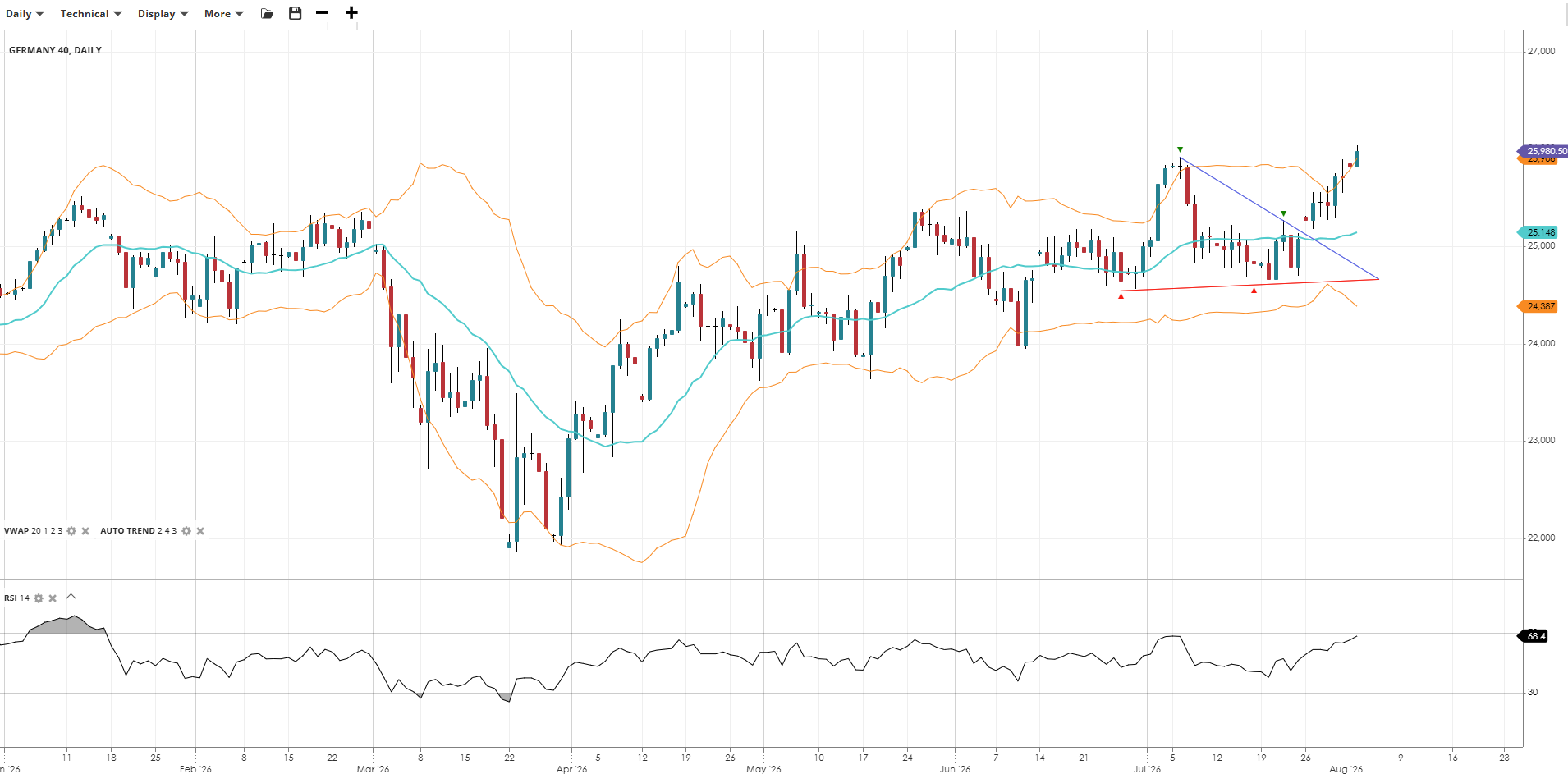 Germany 40 Chart
