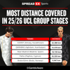 ucl-distance-covered