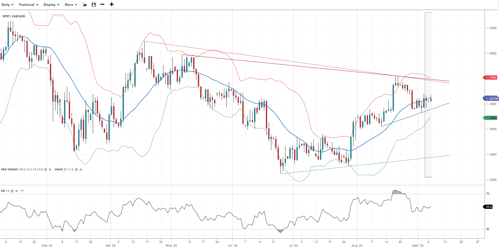 EUR (34)