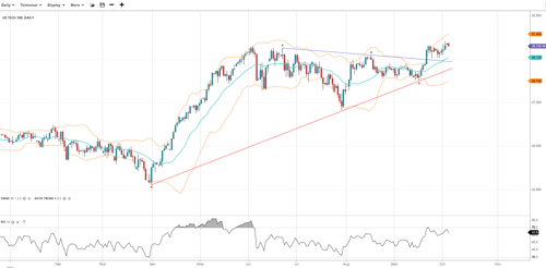 US Tech (9)