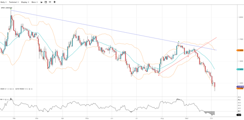 EUR (43)