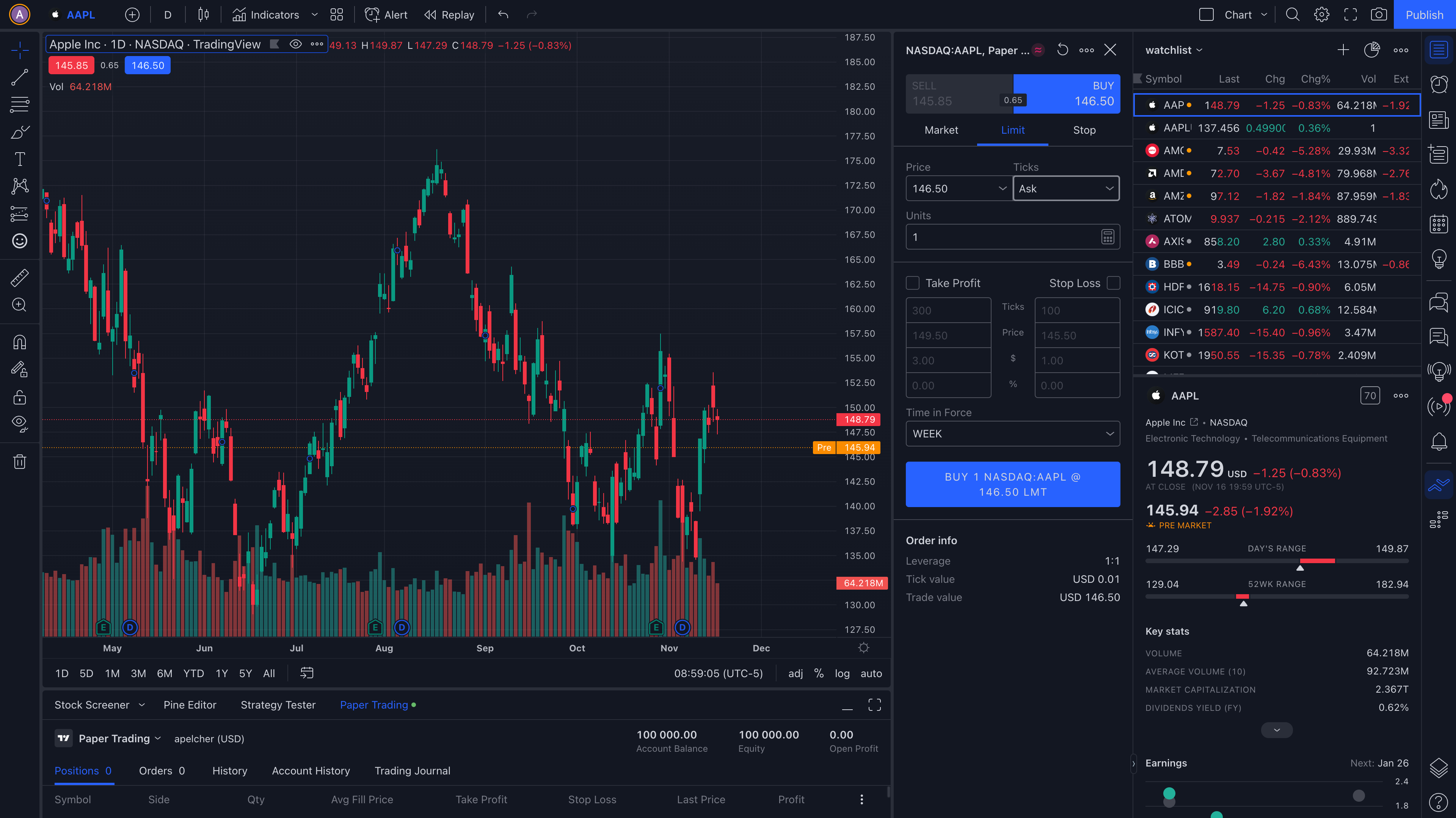 TradingView | Financial Spread Betting | Spreadex