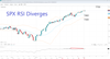 SpreadEx | SPX 500, Daily Chart