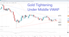 Source: SpreadEx, Daily Chart