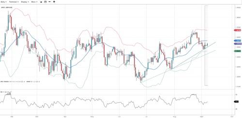 GBP (30)