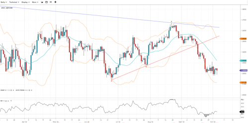 GBP (40)
