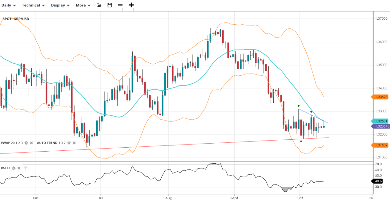 GBP
