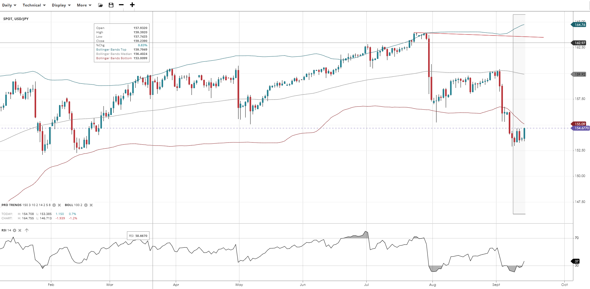 JPY