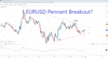 Source: SpreadEx | EURUSD, Daily Chart