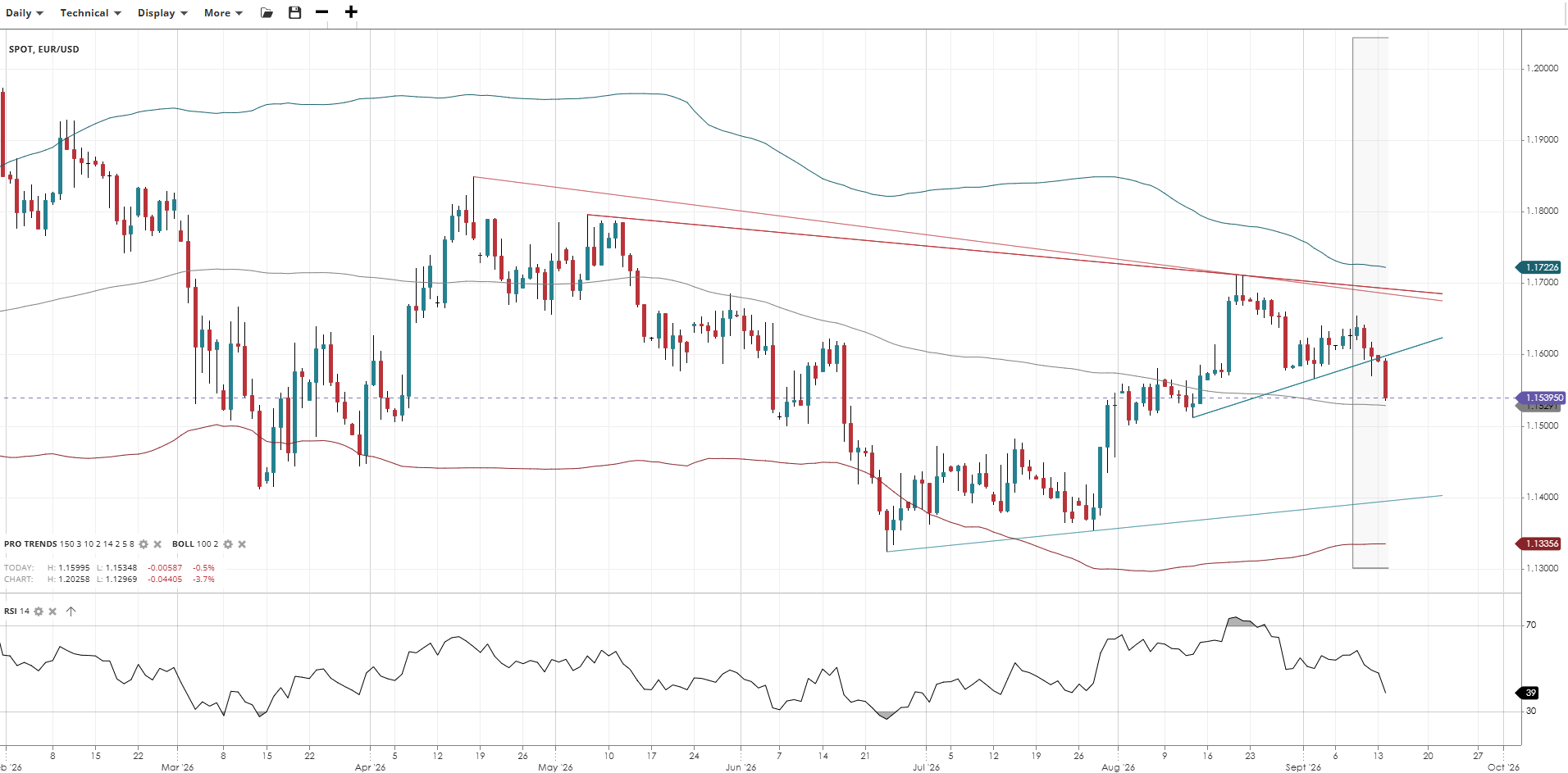 EUR