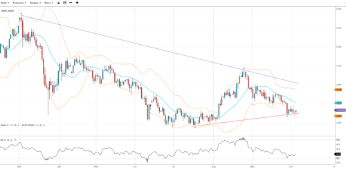 Gold (42)