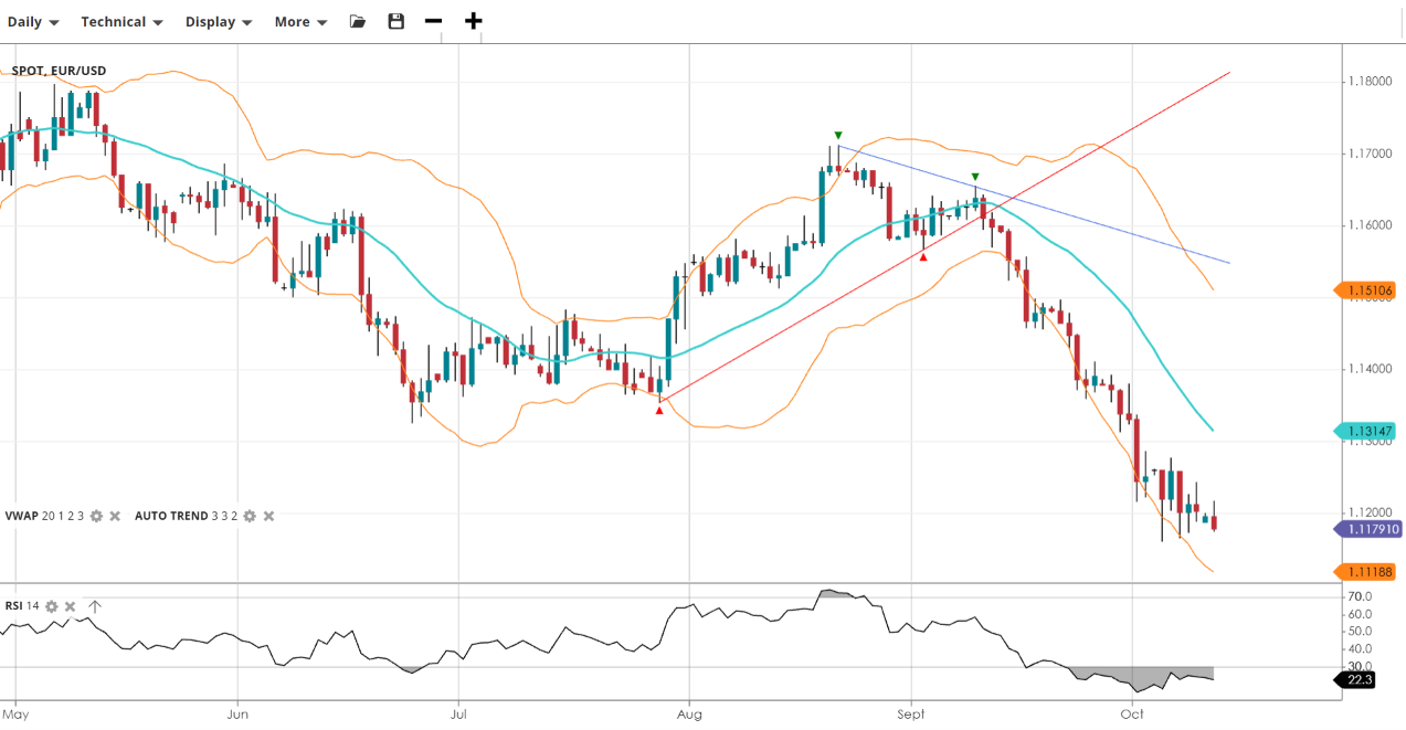 EUR