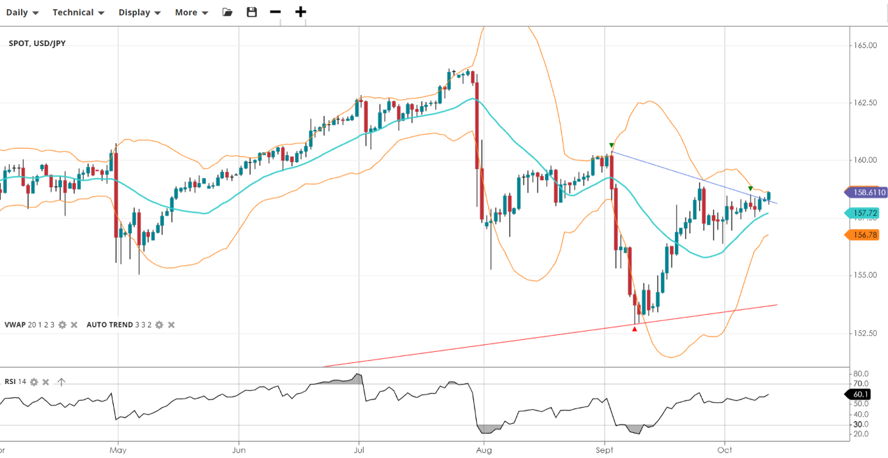 JPY