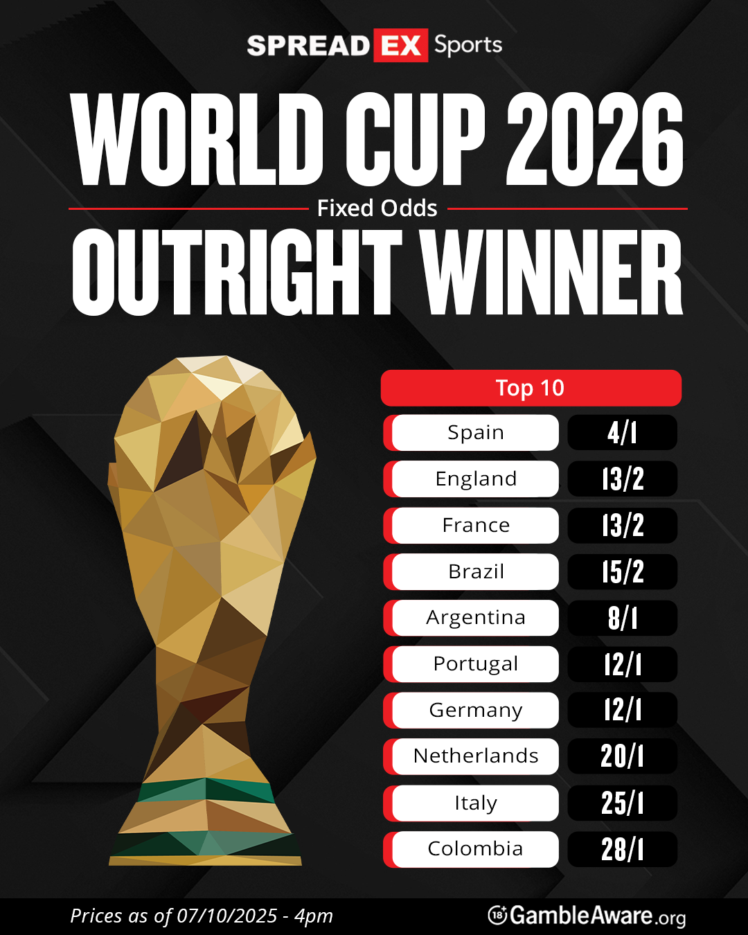 Betting on the 2026 FIFA World Cup: Tips for International Fans