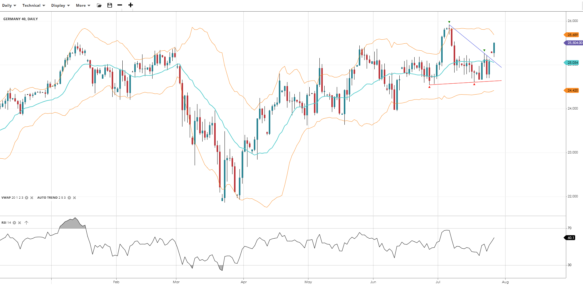 Germany 40 Chart