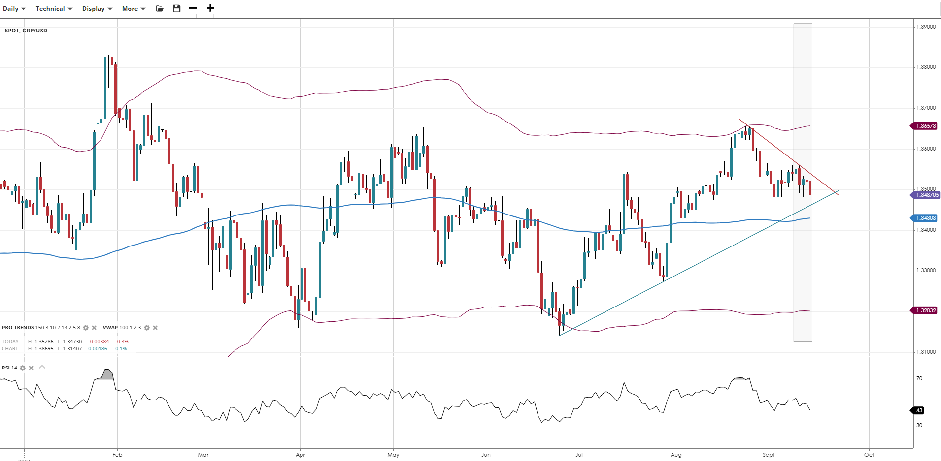 GBPUSD