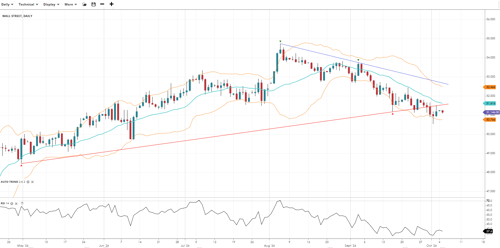 Wall St (28)