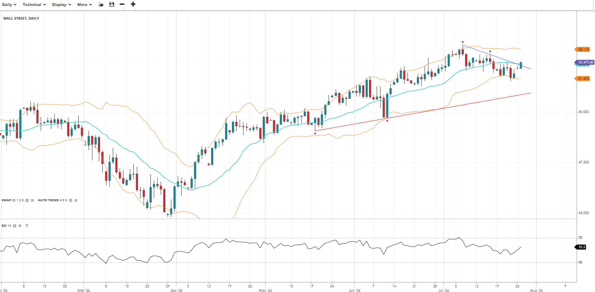 Wall Street Chart