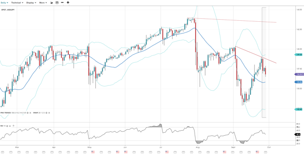 JPY (28)