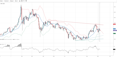 Gold (39)